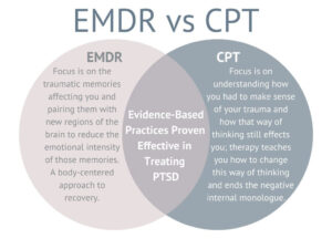 EMDR vs CBT – Which Works Better for Trauma Recovery in Thornhill?